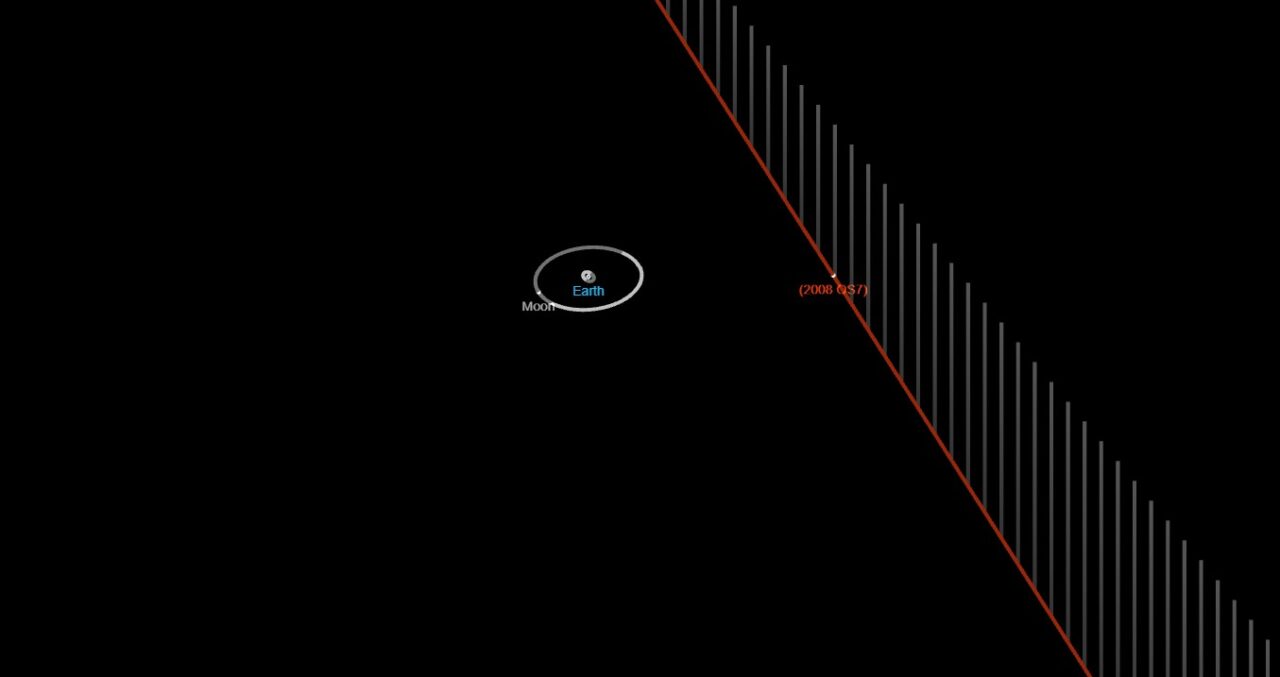 Asteroid 2008 OS7 2024 cc CNEOS HappyTimes