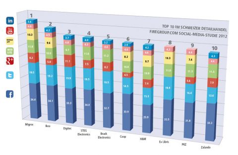firegroup-social-media001
