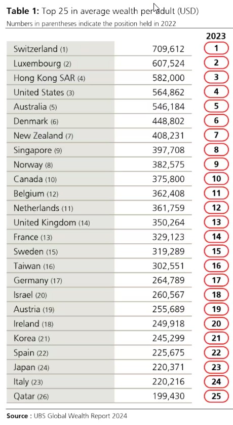 UBS Global Wealth Report 2024